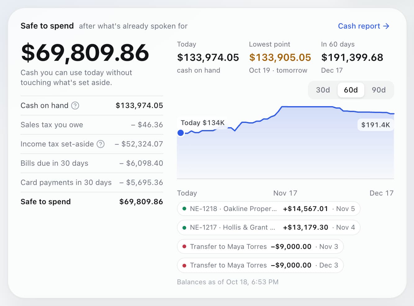 Safe to spend card with a 60-day cash forecast